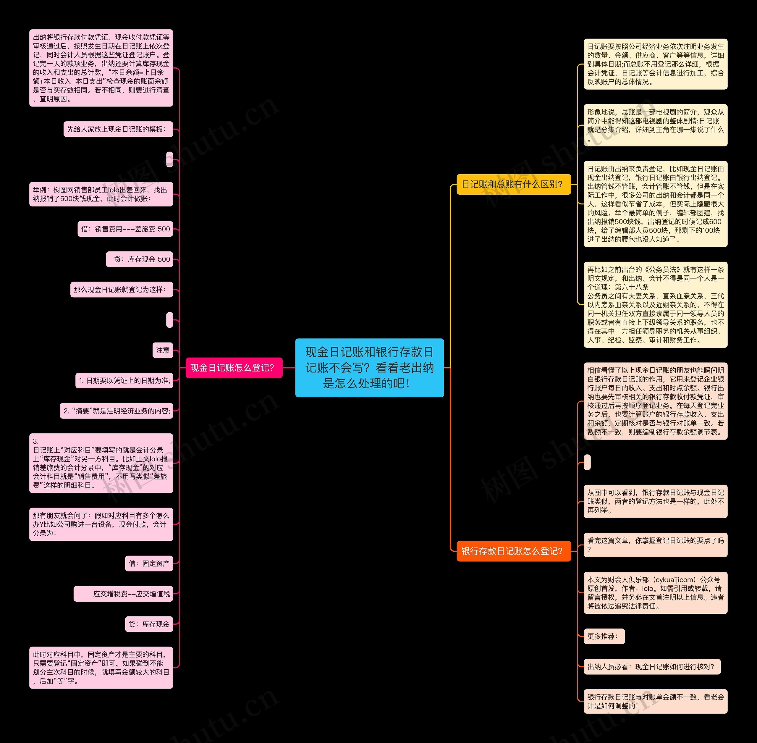 现金日记账和银行存款日记账不会写?看看老出纳是怎么处理的吧! 现金日记账和银行存款日记账不会写?看看老出纳是怎么处理的吧!