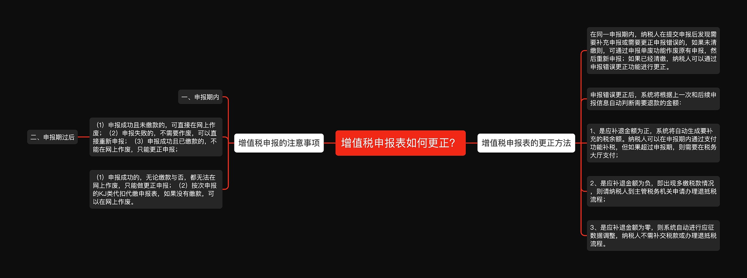 增值税申报表如何更正？思维导图