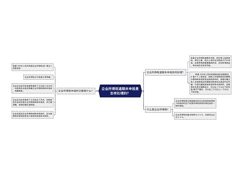 企业所得税逾期未申报是怎样处理的？