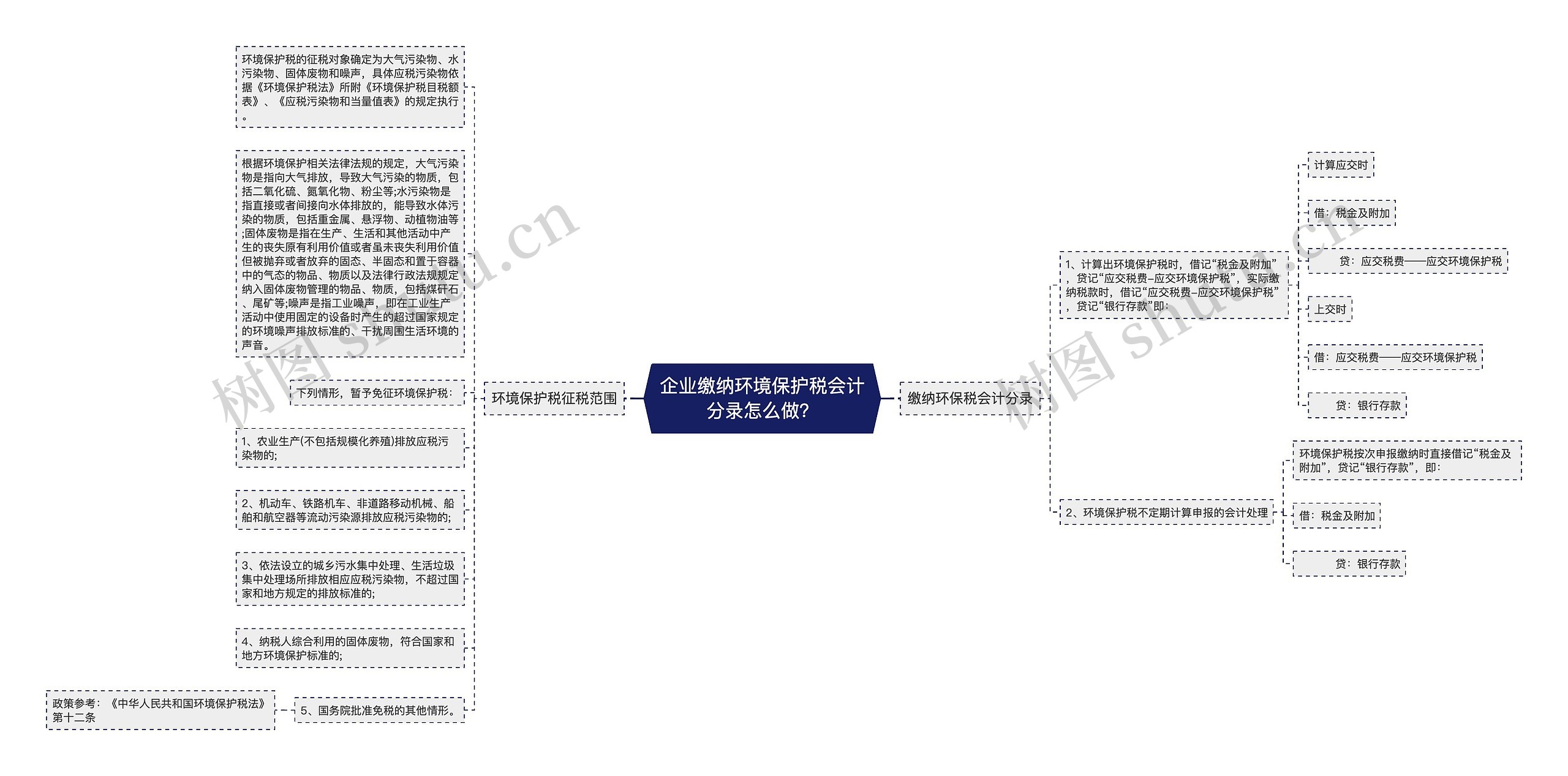 企业缴纳环境保护税会计分录怎么做？