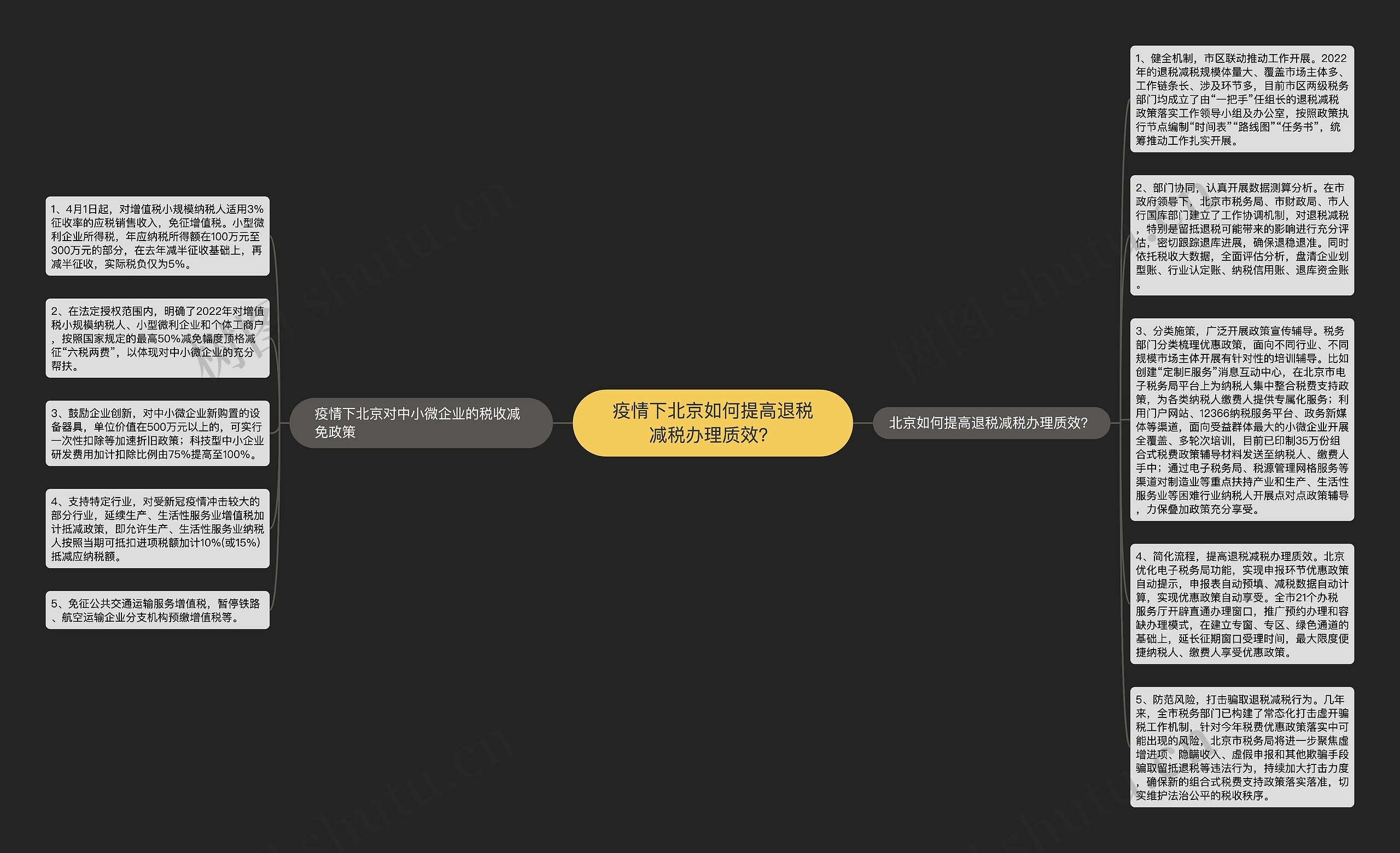 疫情下北京如何提高退税减税办理质效？