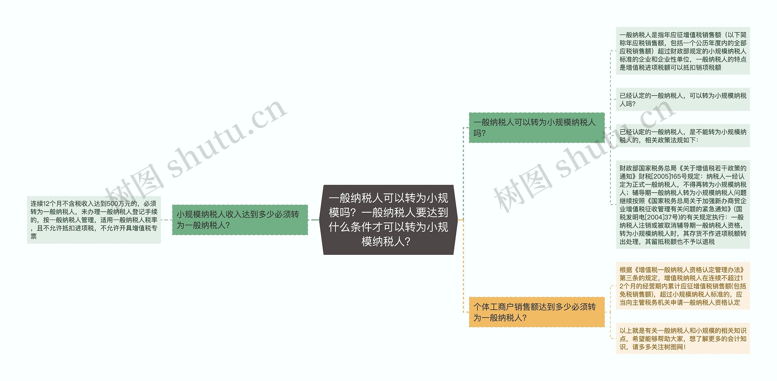 一般纳税人可以转为小规模吗？一般纳税人要达到什么条件才可以转为小规模纳税人？