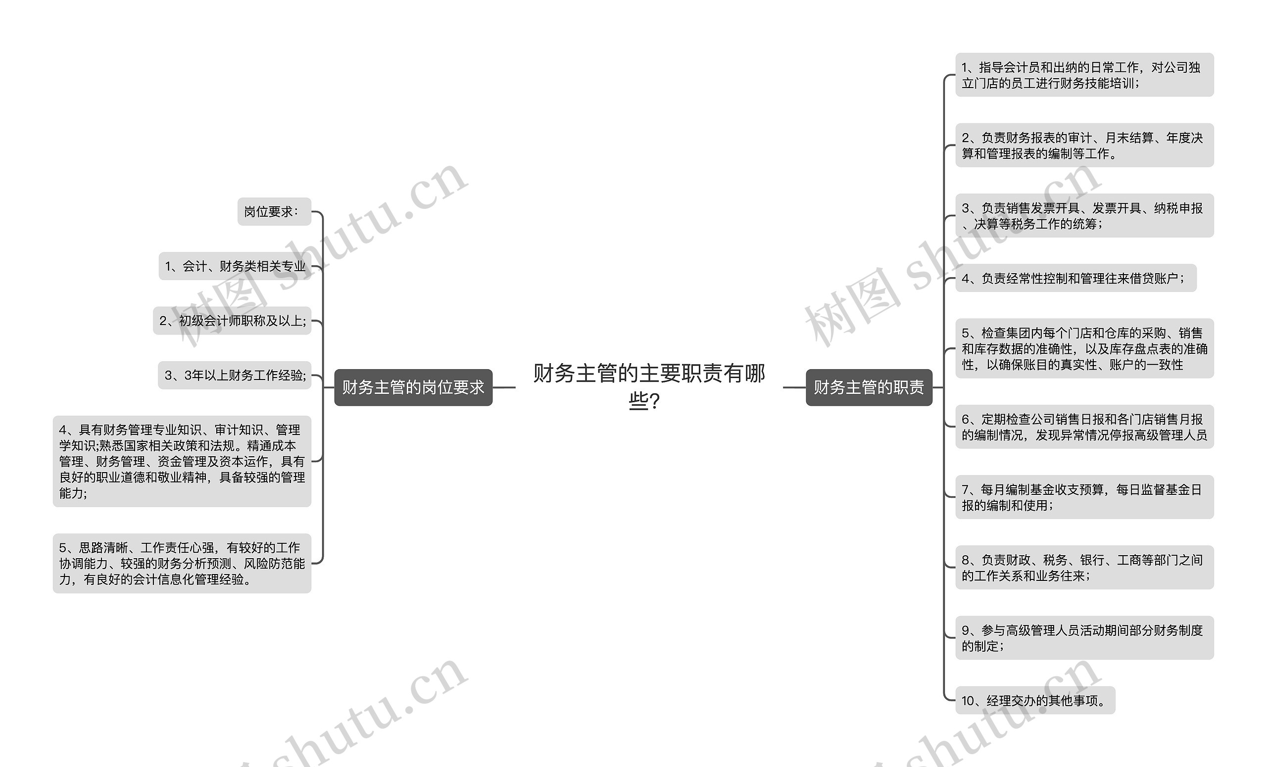 财务主管的主要职责有哪些？