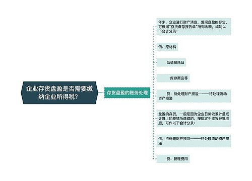 企业存货盘盈是否需要缴纳企业所得税？