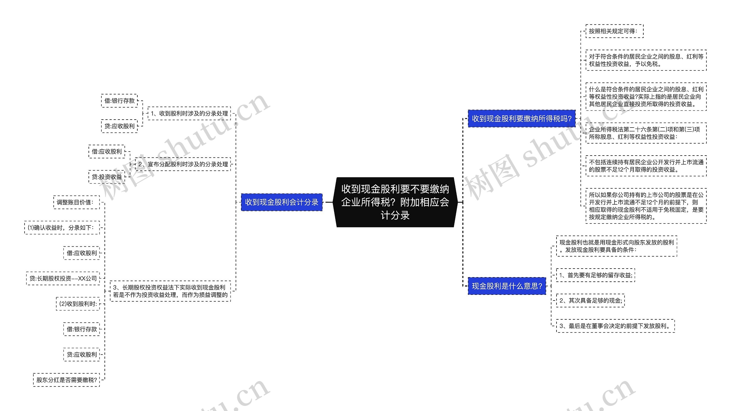 收到现金股利要不要缴纳企业所得税？附加相应会计分录