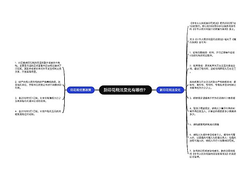 新印花税法变化有哪些？