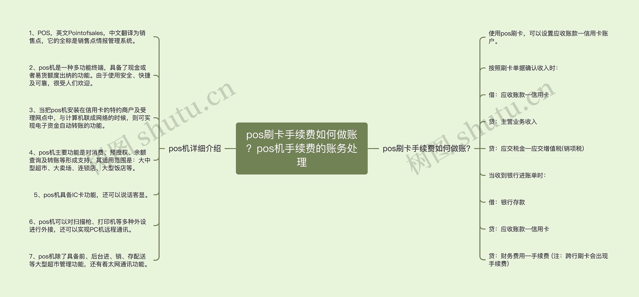 pos刷卡手续费如何做账?pos机手续费的账务处理 pos刷卡手续费如何做账?pos机手续费的账务处理