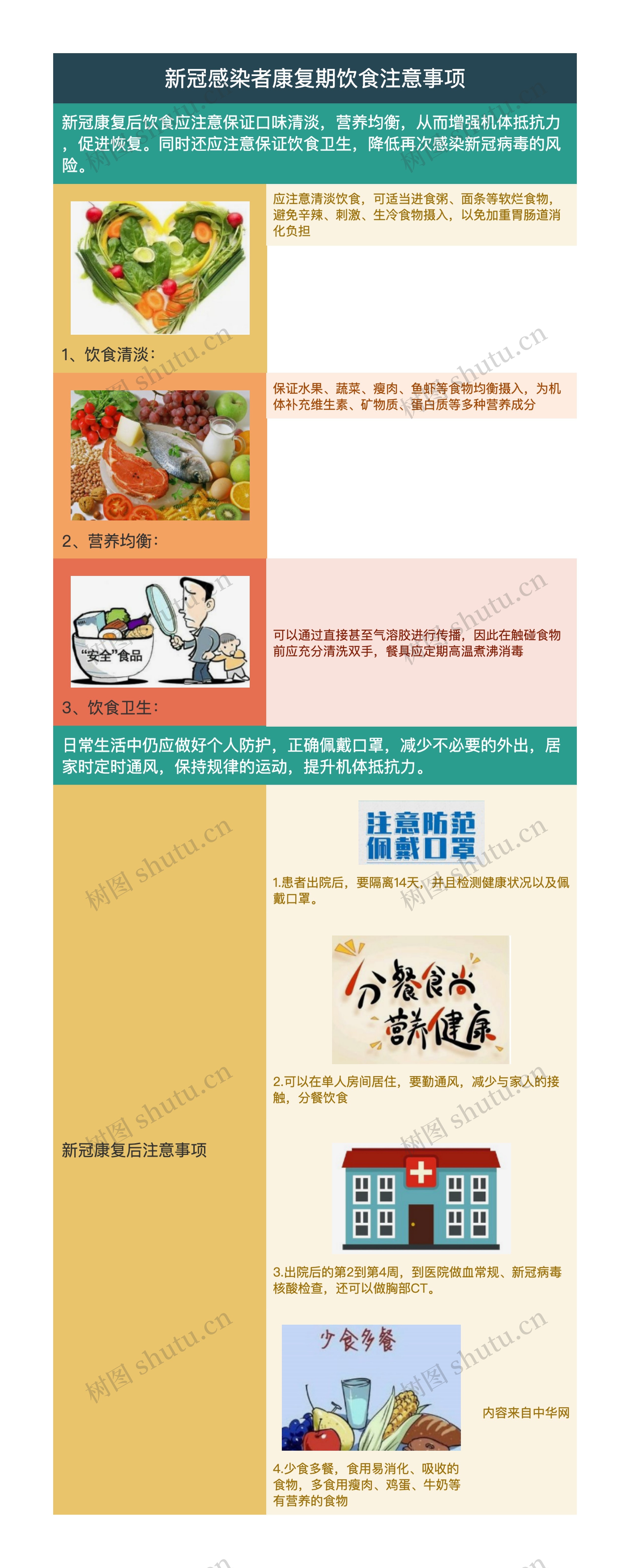 新冠感染者康复期饮食注意事项