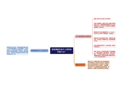 偷税漏税对会计人员的处罚是什么？