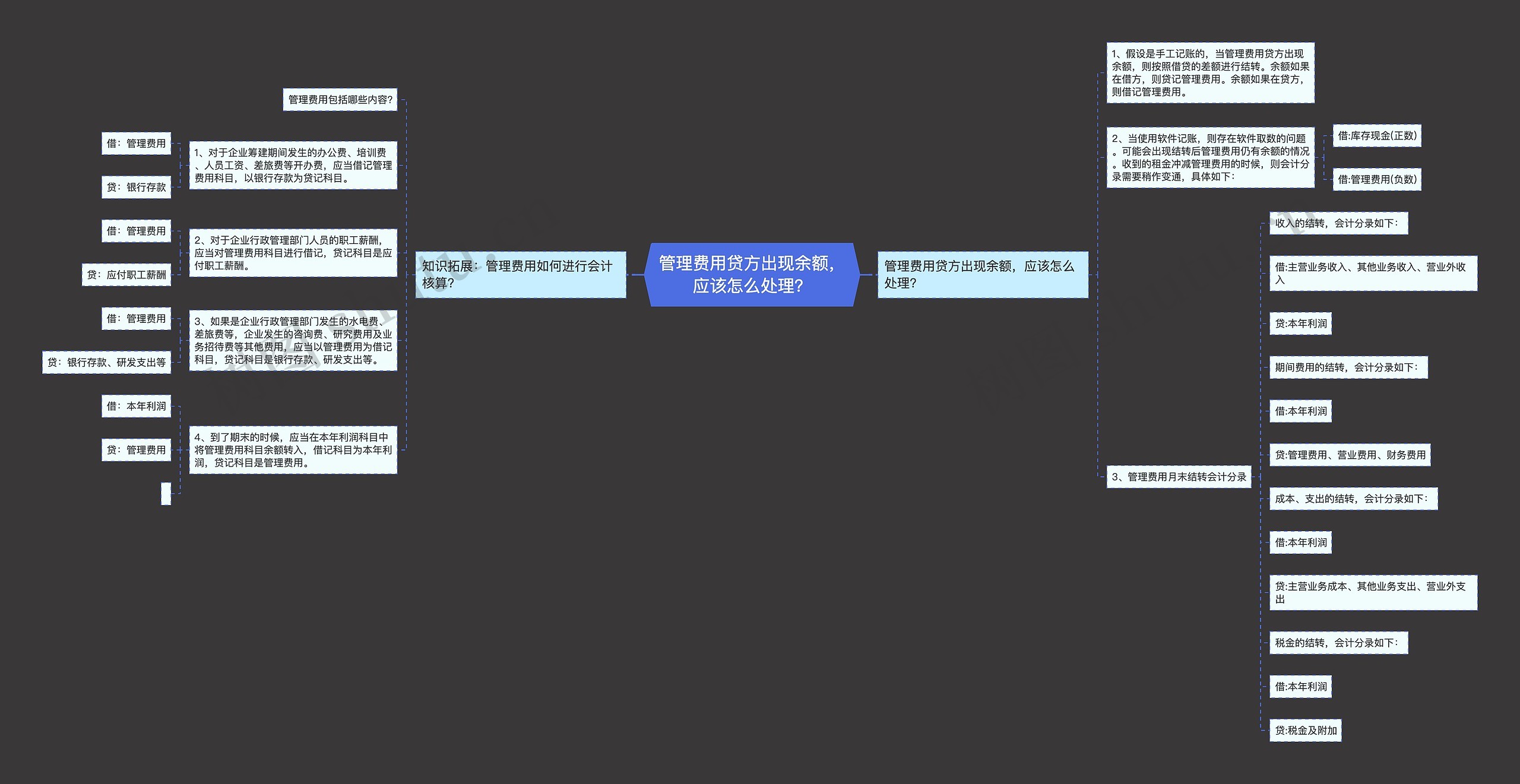管理费用贷方出现余额，应该怎么处理？思维导图