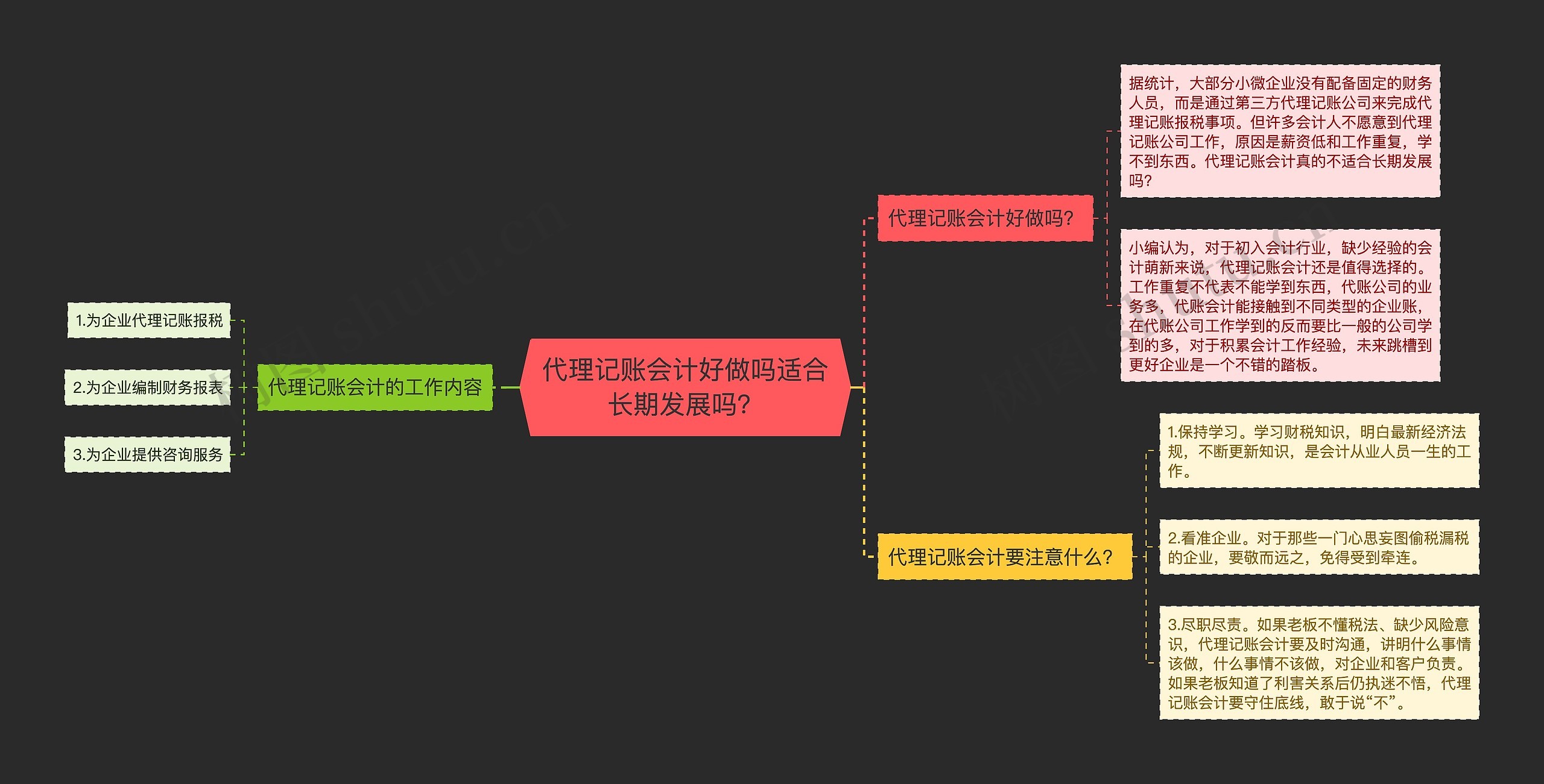 代理记账会计好做吗适合长期发展吗？思维导图