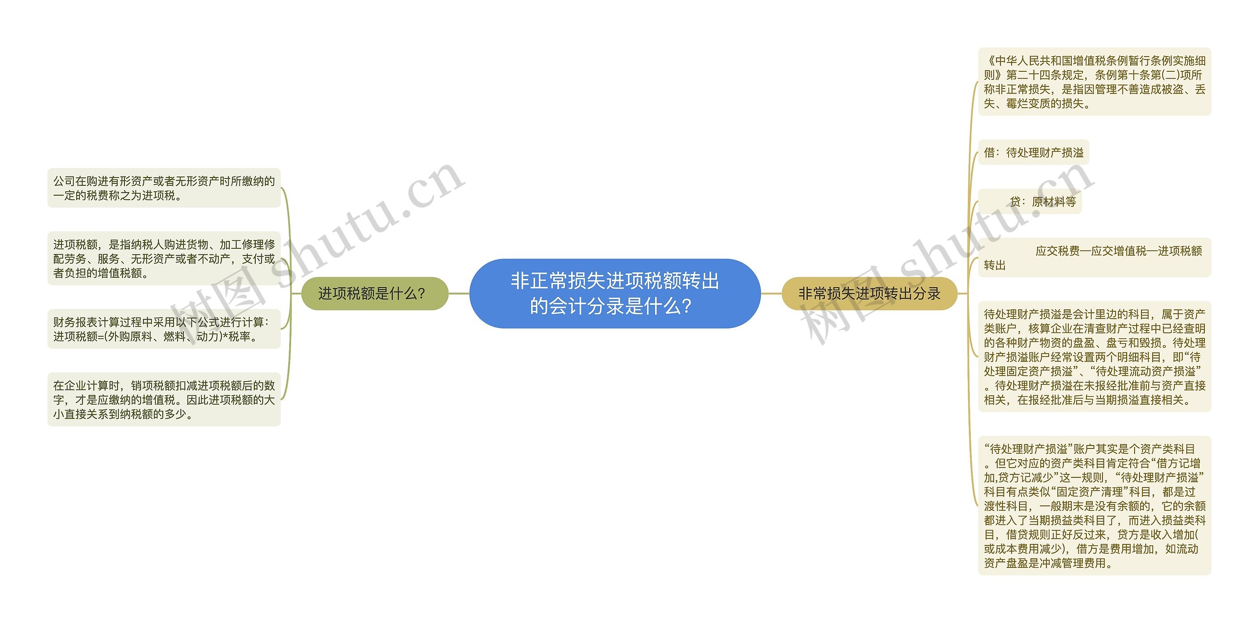 非正常损失进项税额转出的会计分录是什么？