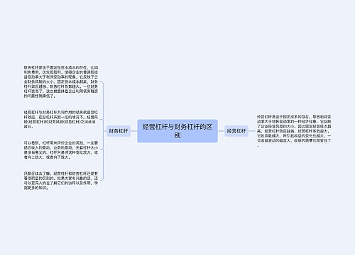 经营杠杆与财务杠杆的区别