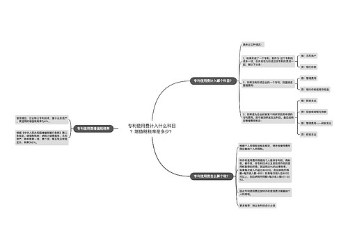 专利使用费计入什么科目？增值税税率是多少？