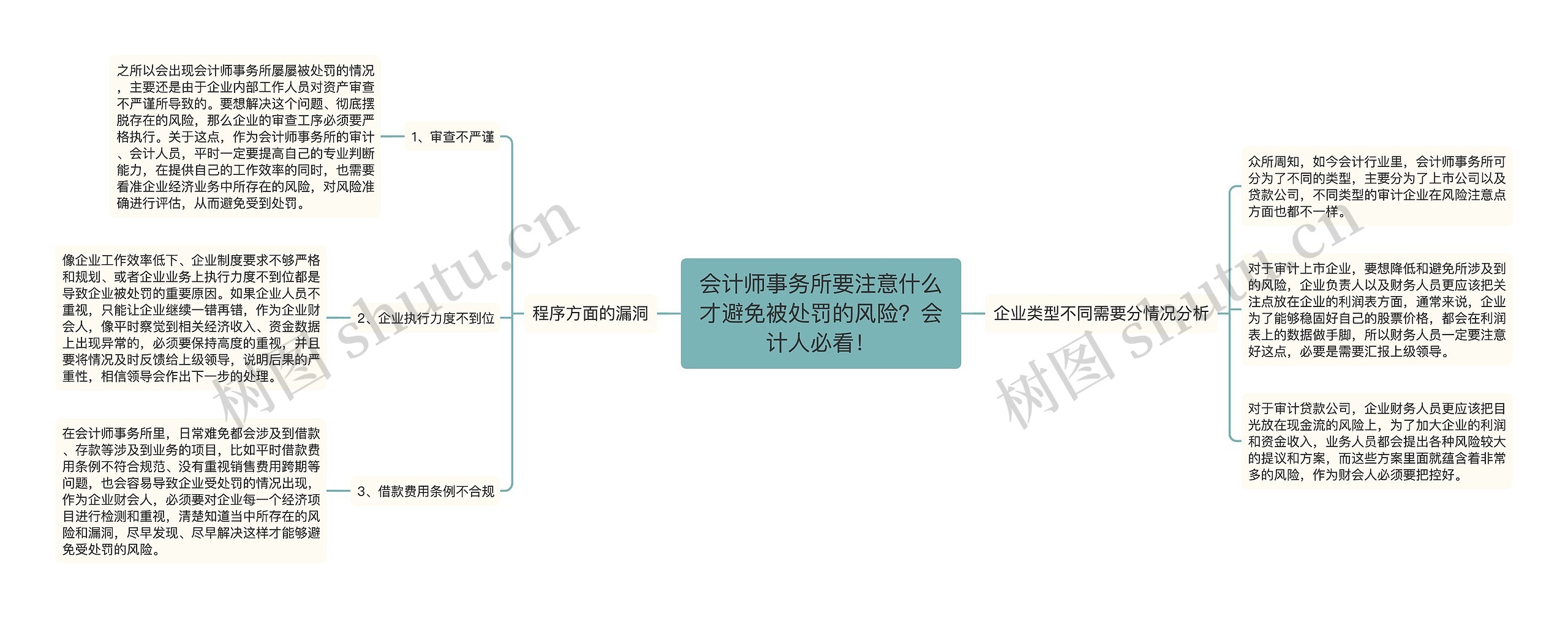 会计师事务所要注意什么才避免被处罚的风险？会计人必看！