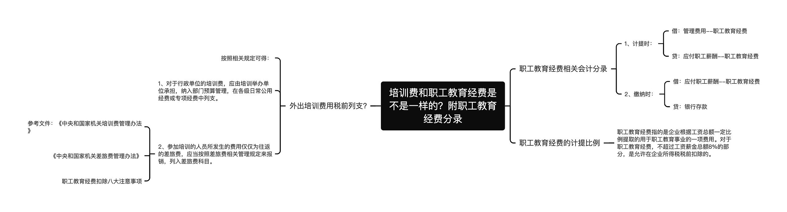 培训费和职工教育经费是不是一样的？附职工教育经费分录思维导图