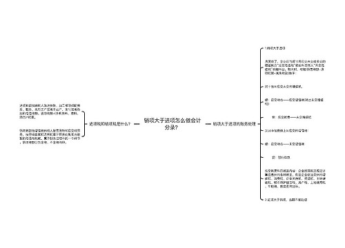 销项大于进项怎么做会计分录？