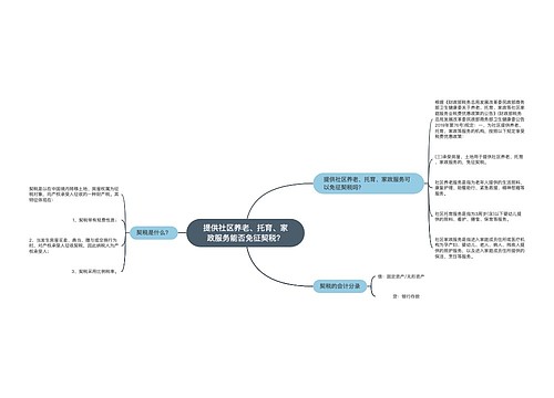 提供社区养老、托育、家政服务能否免征契税？