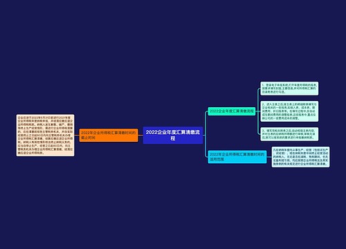 2022企业年度汇算清缴流程