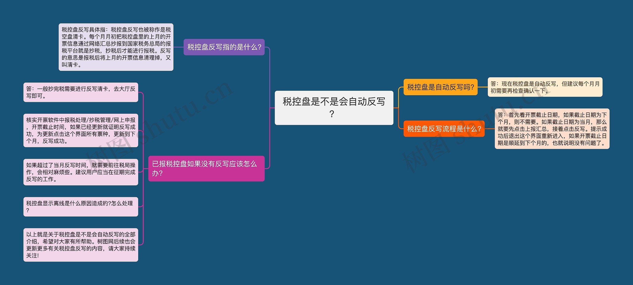 税控盘是不是会自动反写? 税控盘是不是会自动反写?