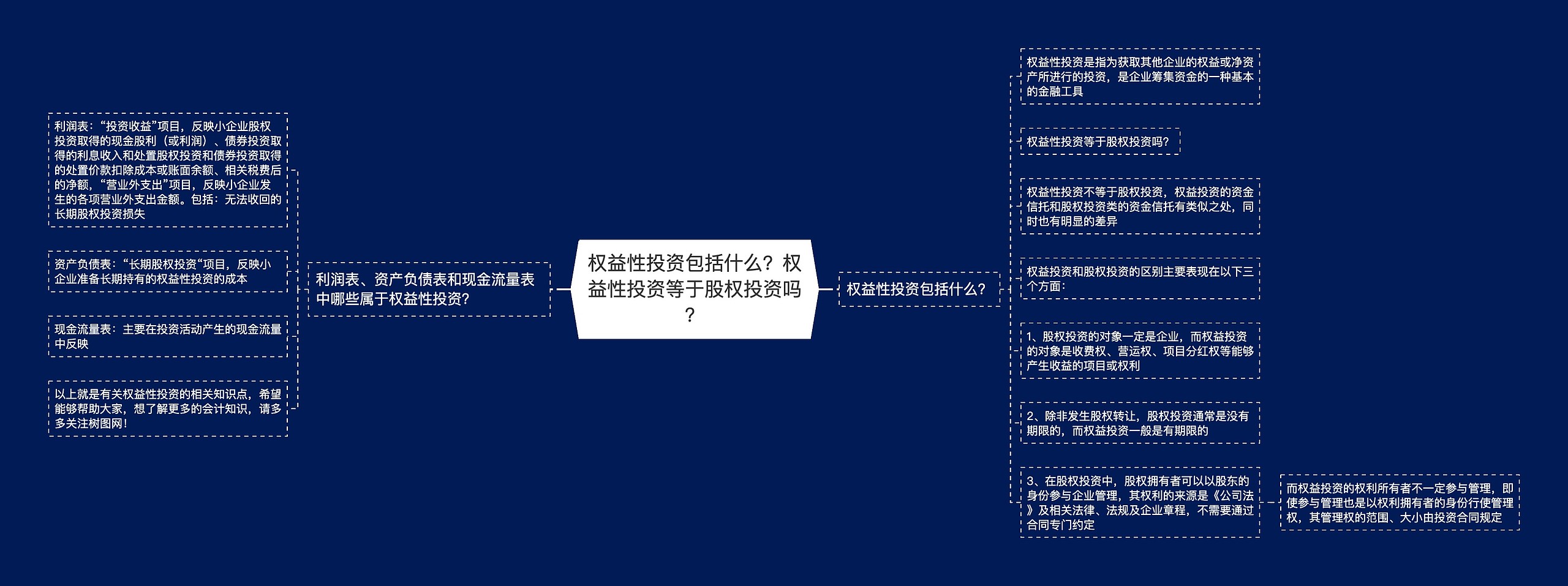 权益性投资包括什么？权益性投资等于股权投资吗？