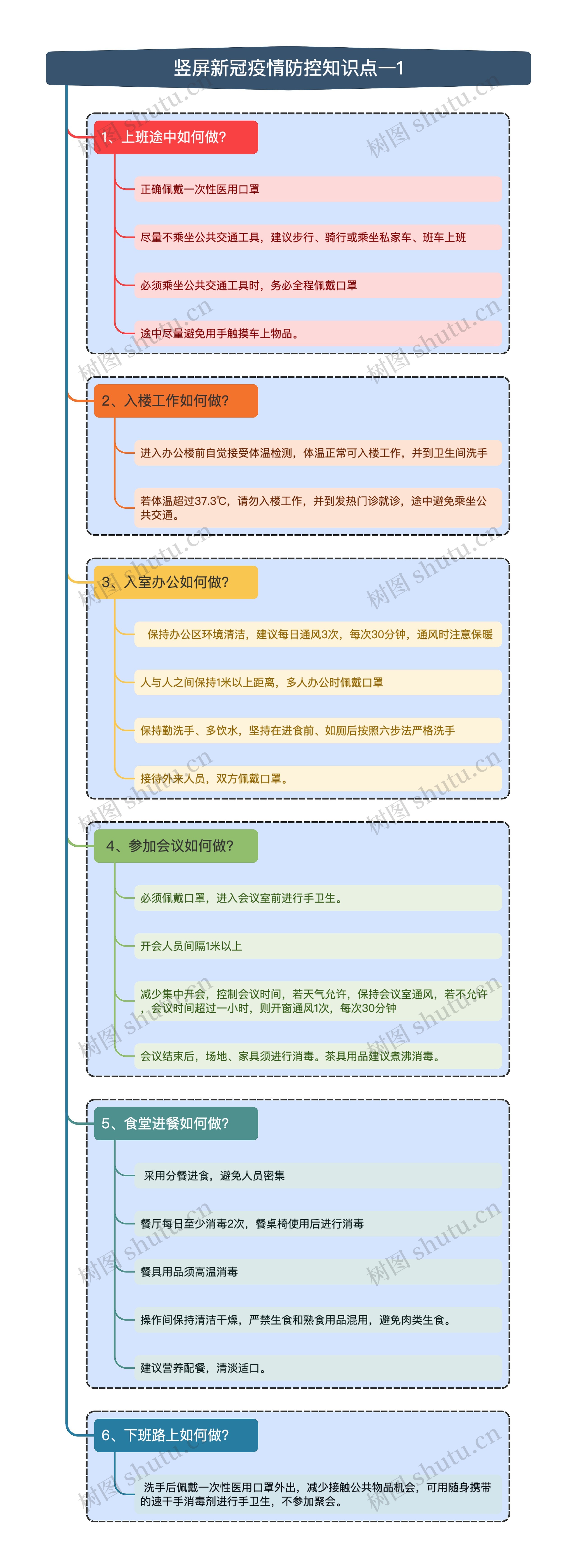 竖屏新冠疫情防控知识点一1