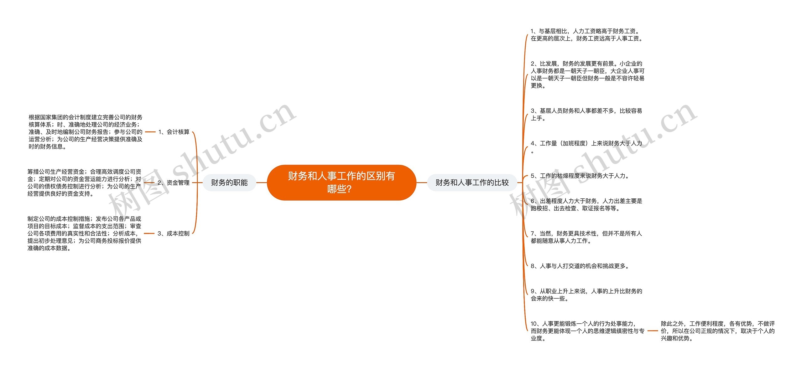 财务和人事工作的区别有哪些？