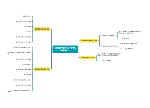 实际缴纳增值税的会计分录是什么？思维导图