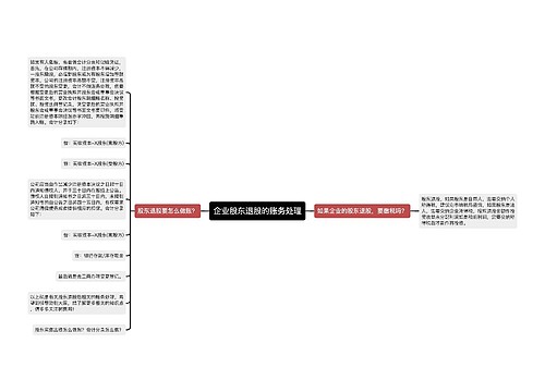 企业股东退股的账务处理