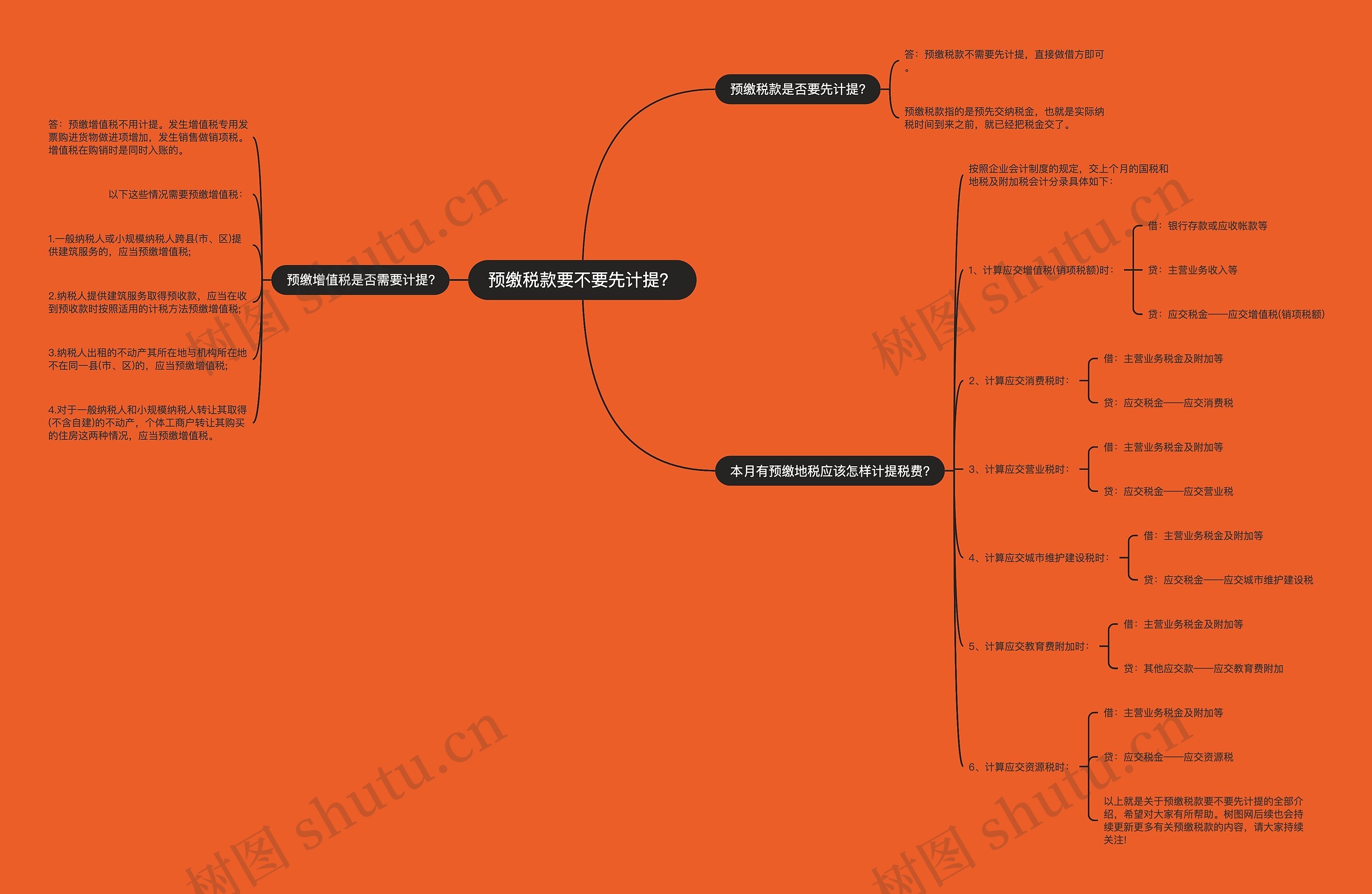 预缴税款要不要先计提? 预缴税款要不要先计提?