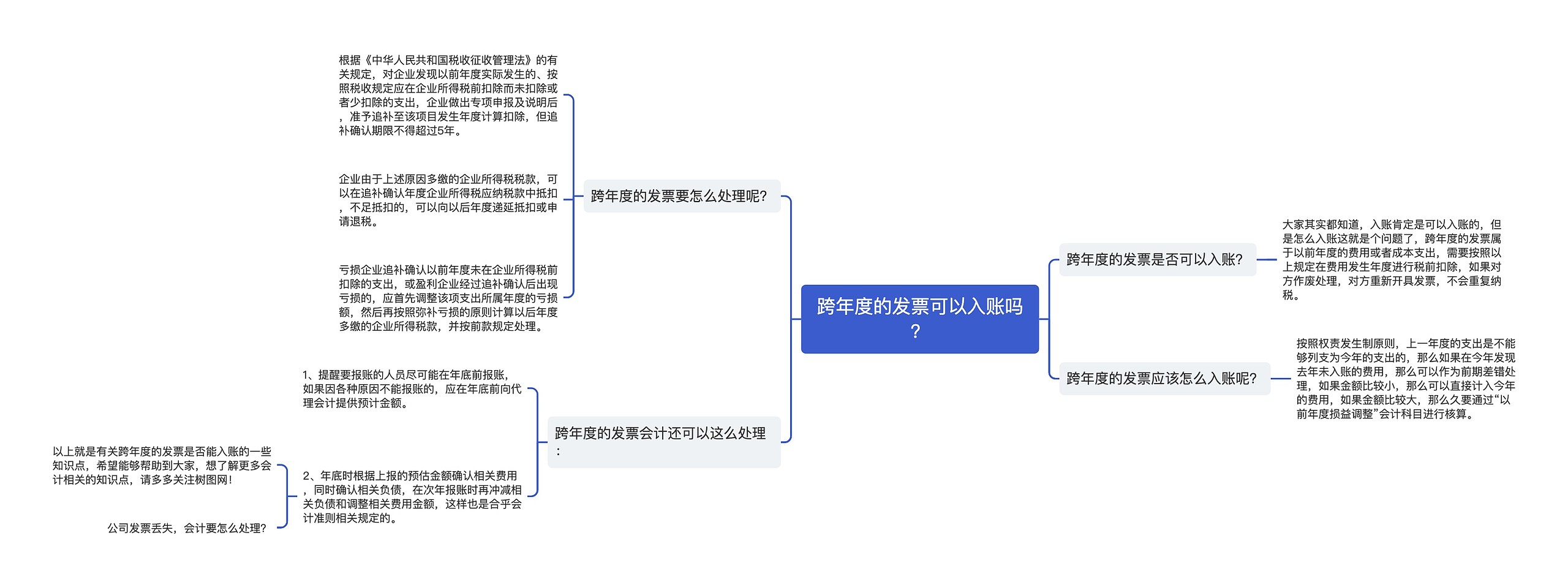 跨年度的发票可以入账吗？思维导图