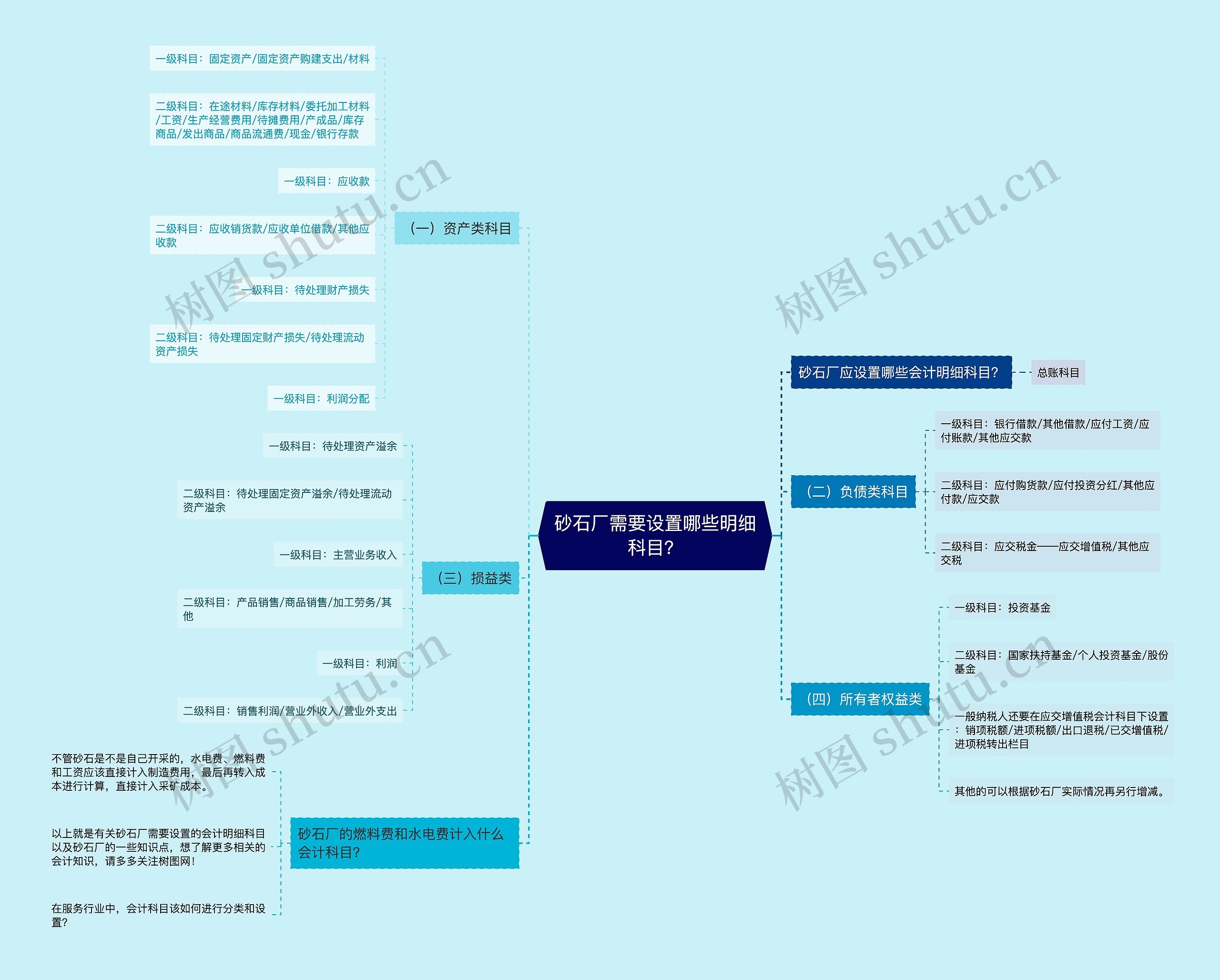 砂石厂需要设置哪些明细科目？思维导图