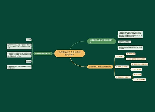 小规模纳税人企业所得税如何计算？