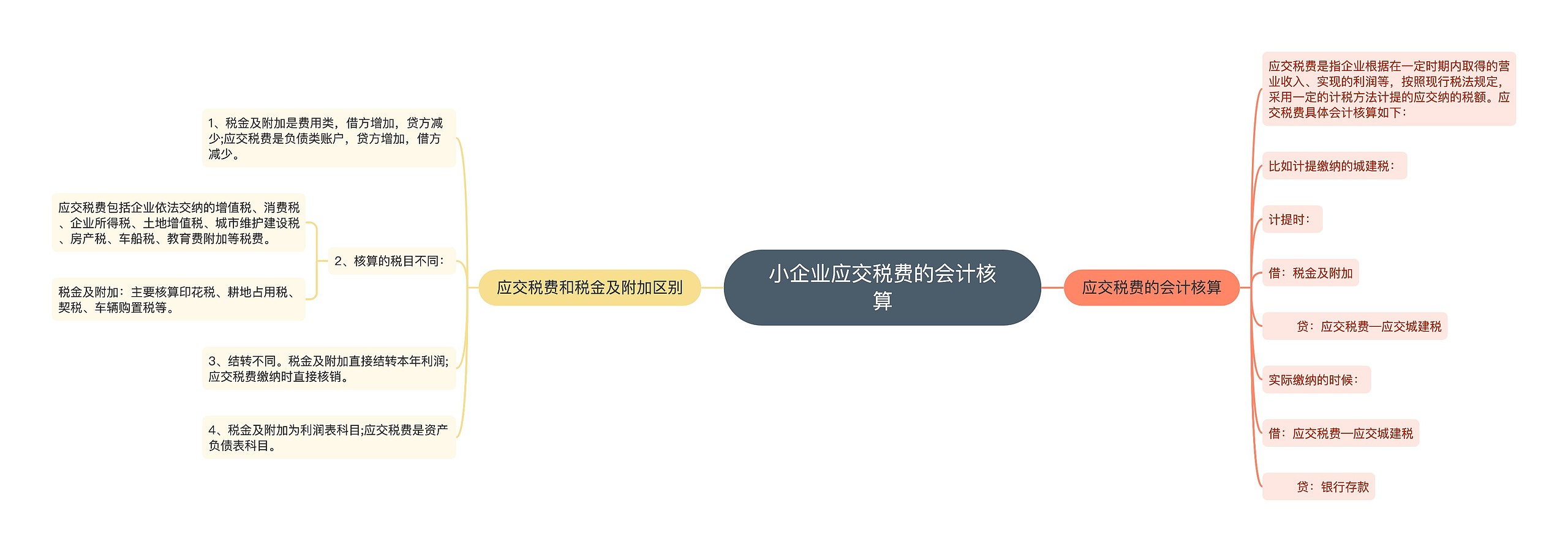 小企业应交税费的会计核算