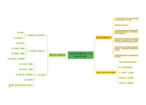 服务业如何确定收入？账务处理怎么做？