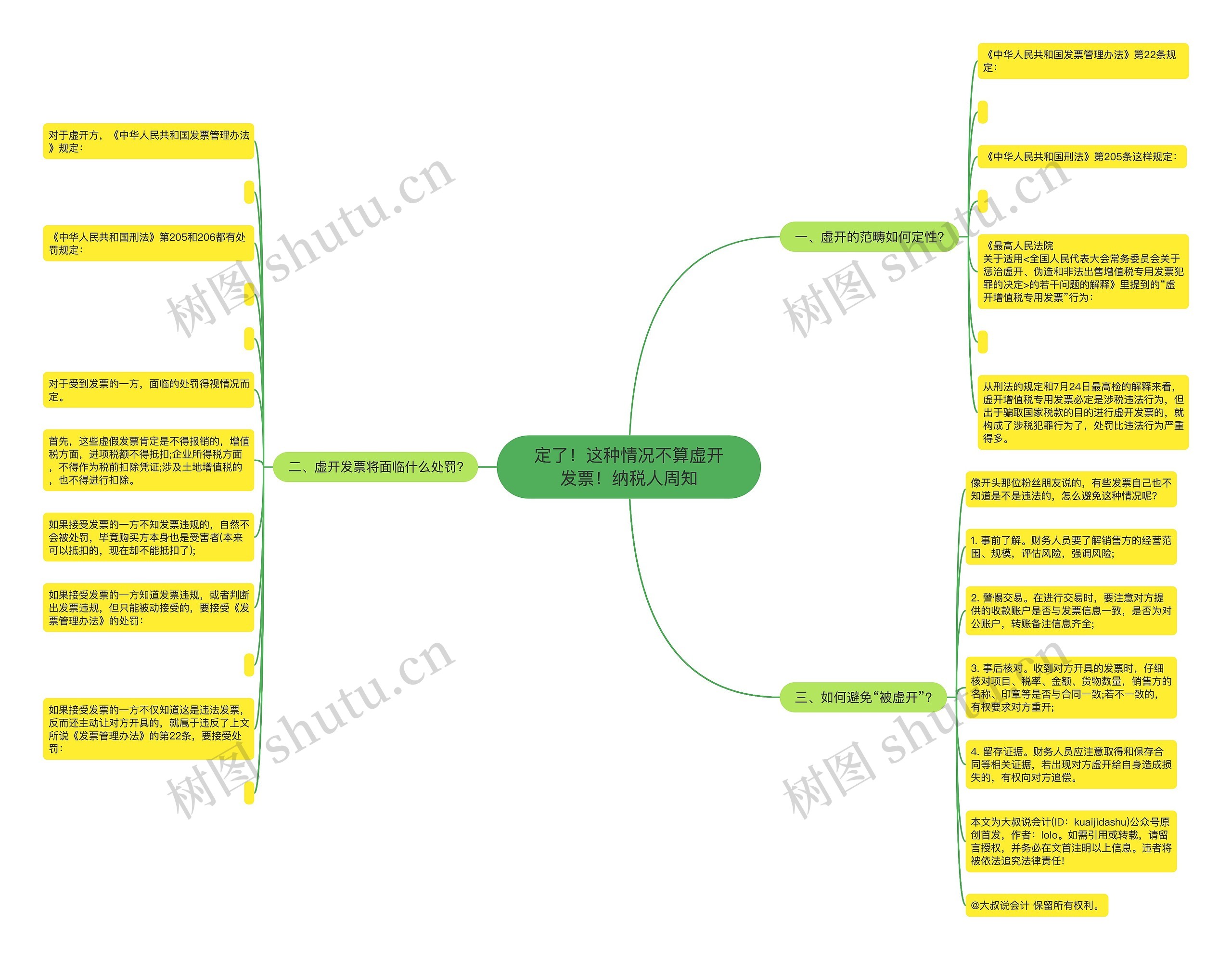 定了！这种情况不算虚开发票！纳税人周知思维导图