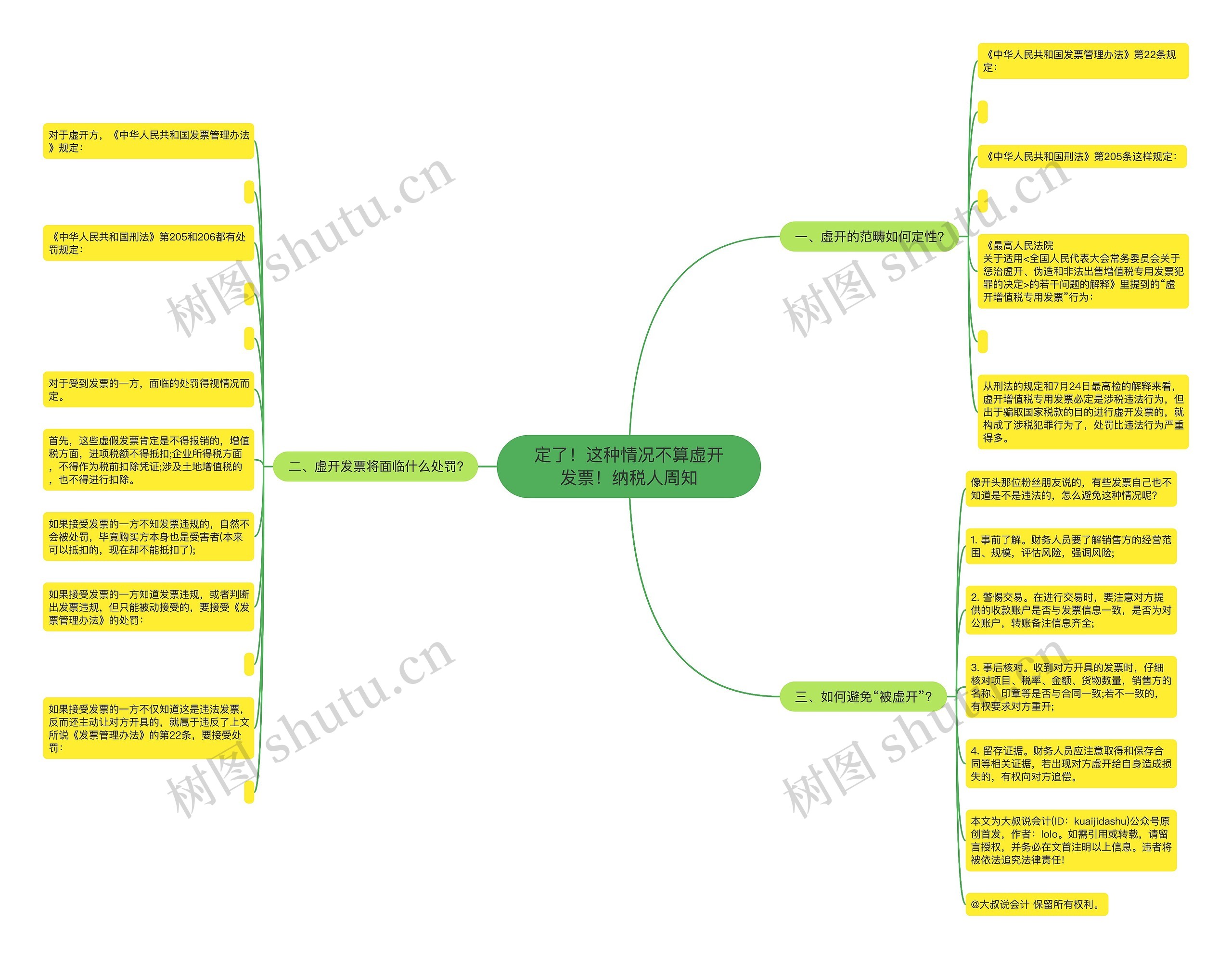定了!这种情况不算虚开发票!纳税人周知 定了!这种情况不算虚开发票!纳税人周知