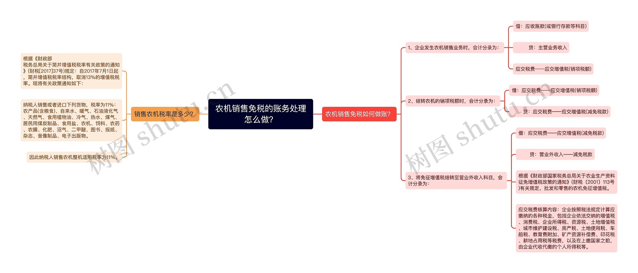 农机销售免税的账务处理怎么做？