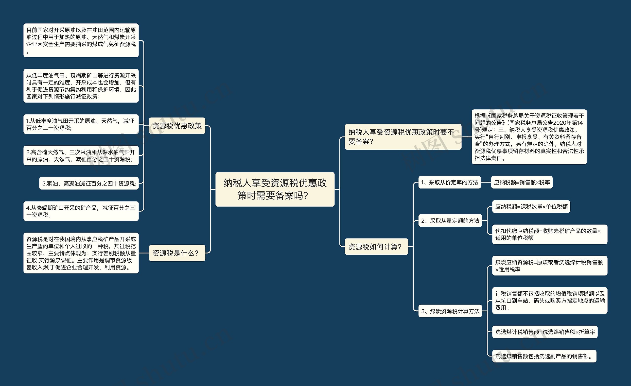 纳税人享受资源税优惠政策时需要备案吗？