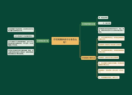 印花税缴纳会计分录怎么写？思维导图