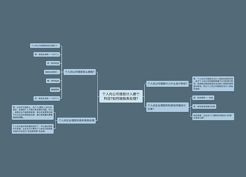 个人向公司借款计入哪个科目?如何做账务处理?