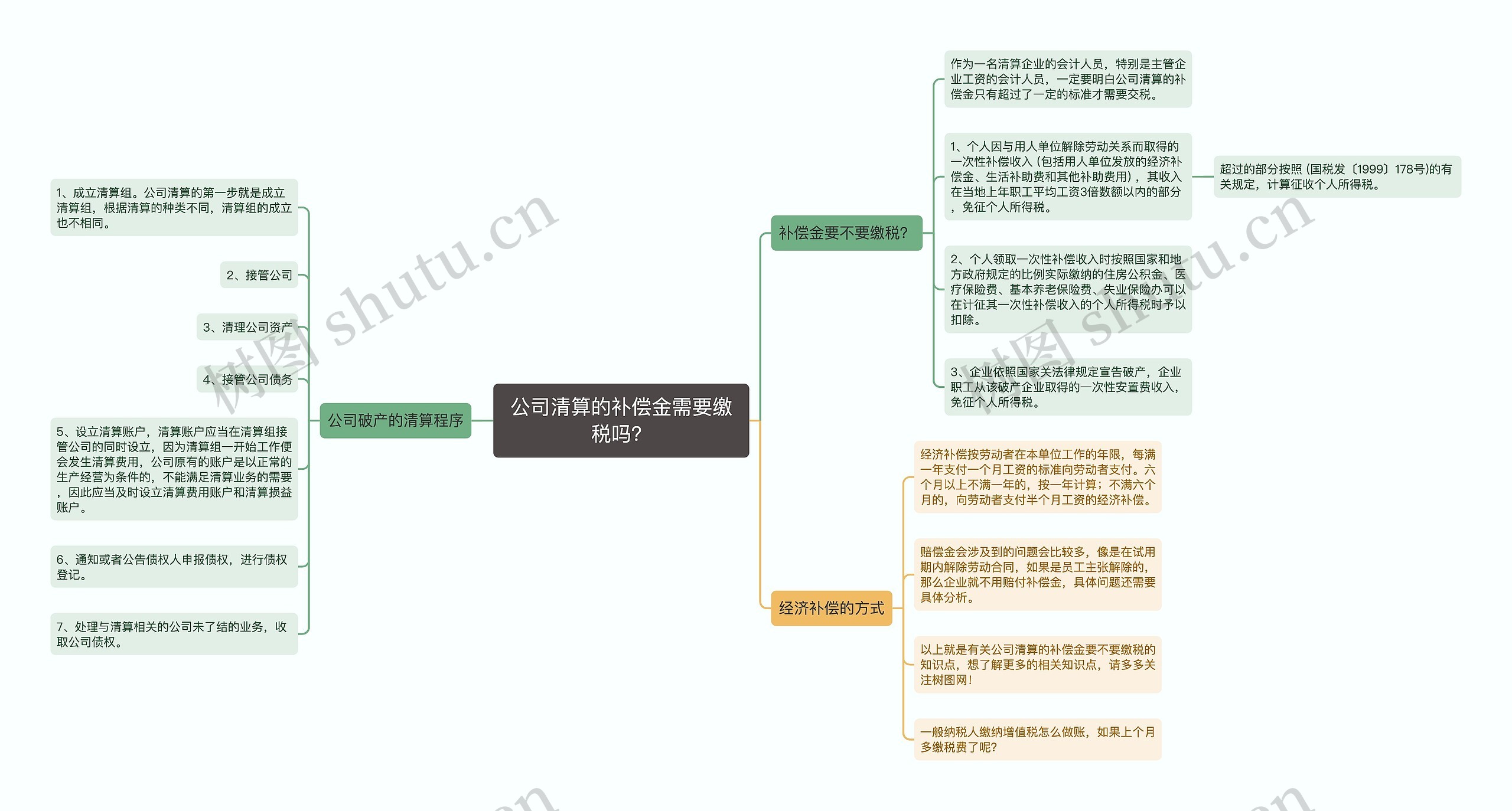 公司清算的补偿金需要缴税吗? 公司清算的补偿金需要缴税吗?