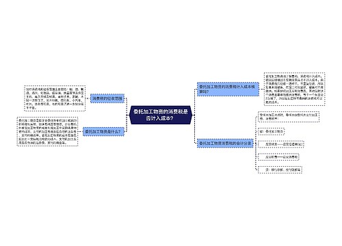 委托加工物资的消费税是否计入成本？