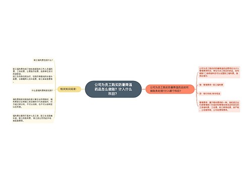 公司为员工购买防暑降温药品怎么做账？计入什么科目？