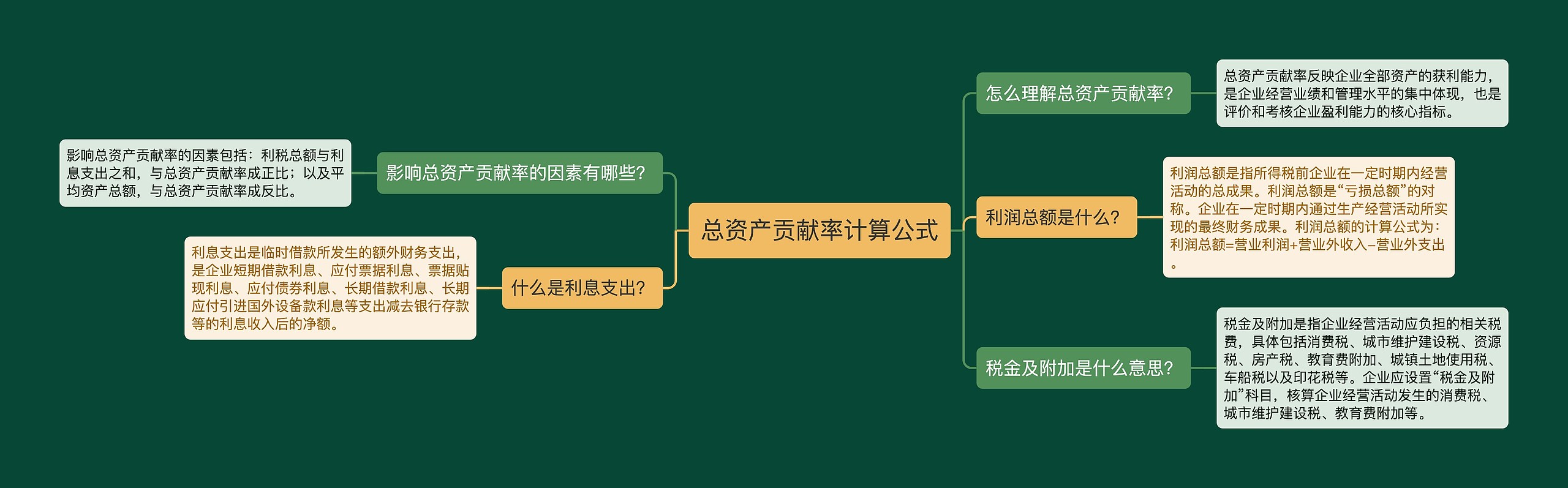 总资产贡献率计算公式思维导图