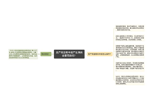 房产税没有申报产生滞纳金要罚款吗？