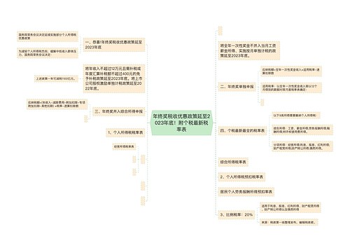 年终奖税收优惠政策延至2023年底！附个税最新税率表