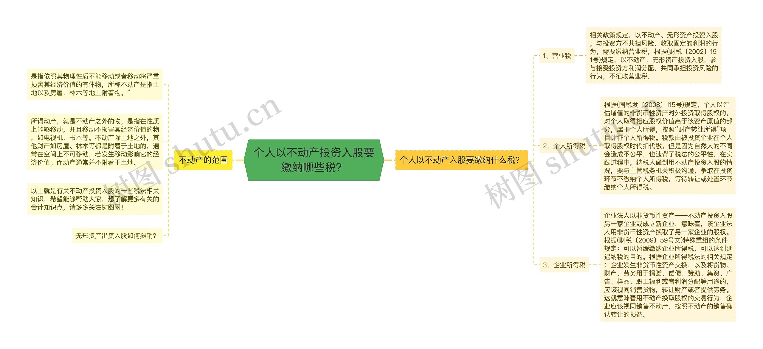 个人以不动产投资入股要缴纳哪些税？思维导图