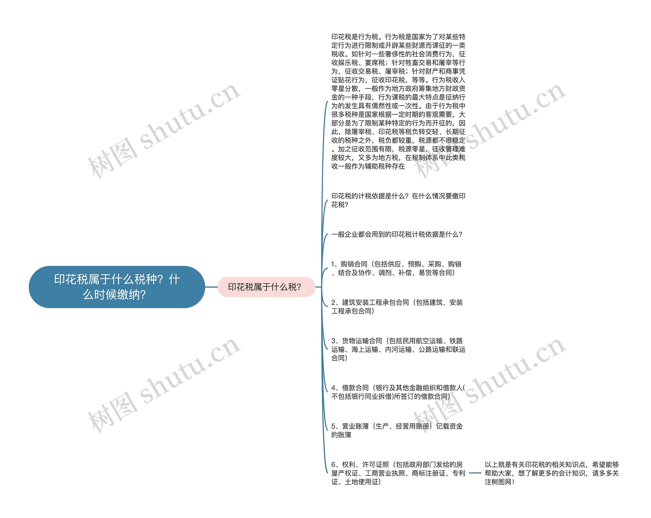 印花税属于什么税种？什么时候缴纳？思维导图