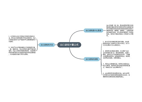 出口退税计算公式